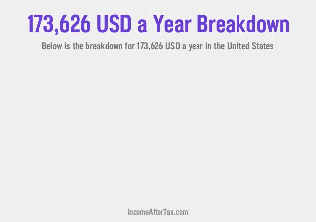 How much is $173,626 a Year After Tax in the United States?