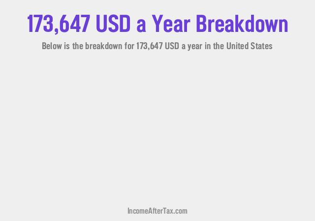 How much is $173,647 a Year After Tax in the United States?