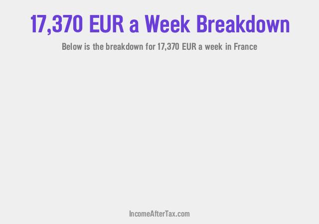 How much is €17,370 a Week After Tax in France?
