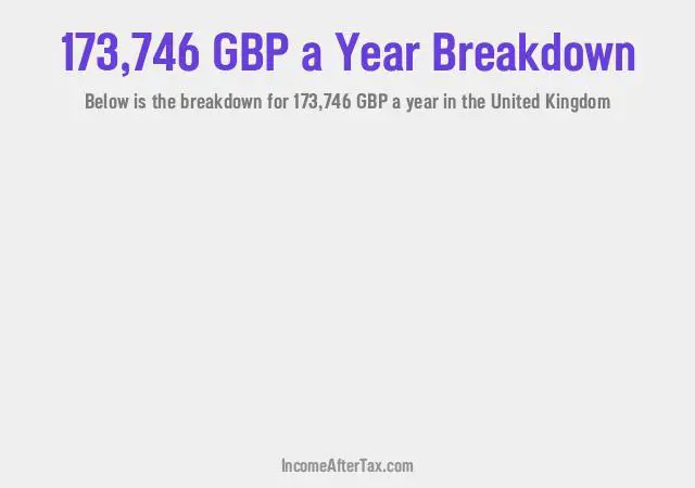 How much is £173,746 a Year After Tax in the United Kingdom?