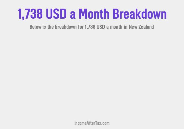 How much is $1,738 a Month After Tax in New Zealand?