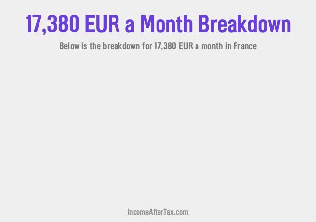 How much is €17,380 a Month After Tax in France?