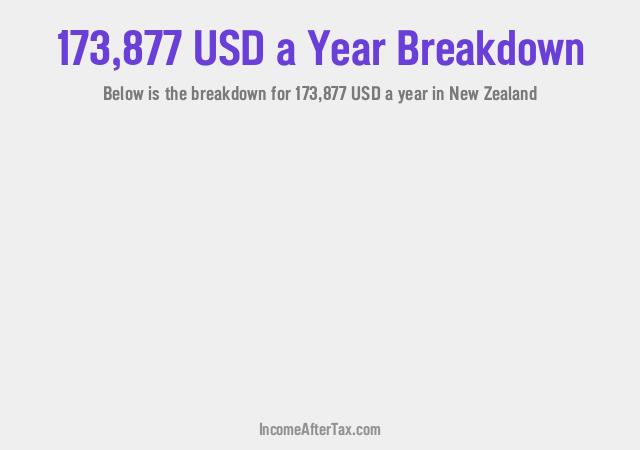 How much is $173,877 a Year After Tax in New Zealand?