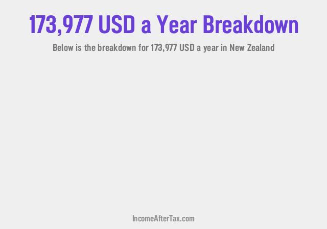 How much is $173,977 a Year After Tax in New Zealand?