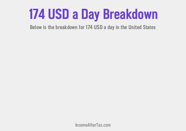 How much is $174 a Day After Tax in the United States?
