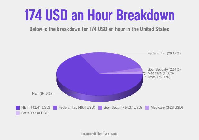 How much is $174 an Hour After Tax in the United States?