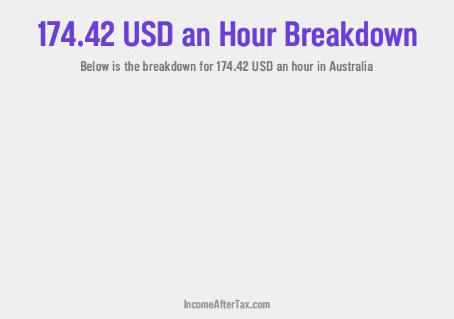 How much is $174.42 an Hour After Tax in Australia?