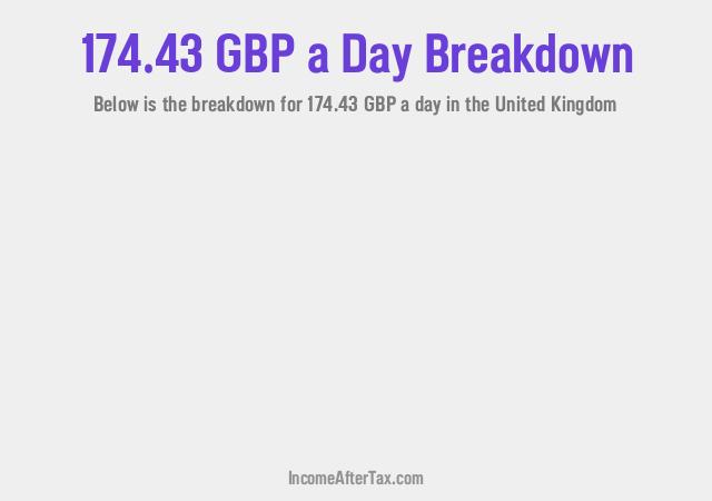 How much is £174.43 a Day After Tax in the United Kingdom?