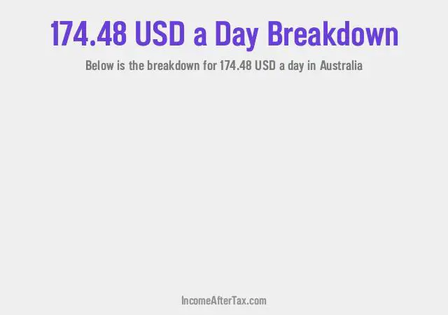 How much is $174.48 a Day After Tax in Australia?
