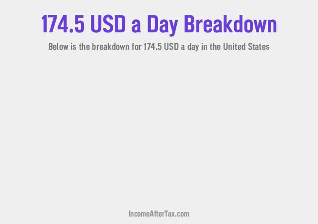 How much is $174.5 a Day After Tax in the United States?