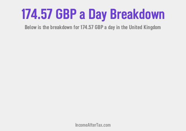 How much is £174.57 a Day After Tax in the United Kingdom?