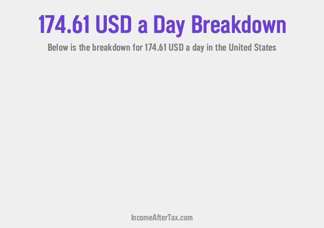 How much is $174.61 a Day After Tax in the United States?