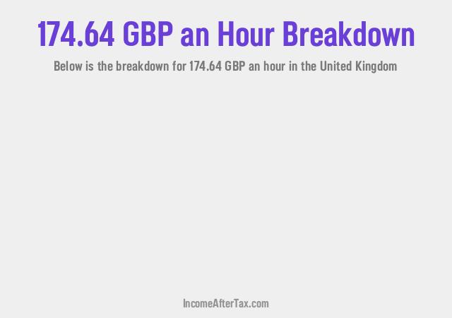 How much is £174.64 an Hour After Tax in the United Kingdom?