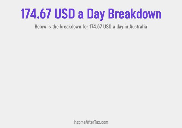 How much is $174.67 a Day After Tax in Australia?