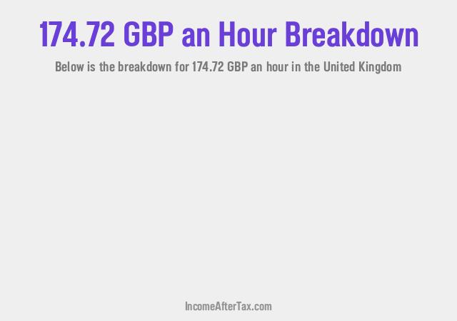 How much is £174.72 an Hour After Tax in the United Kingdom?