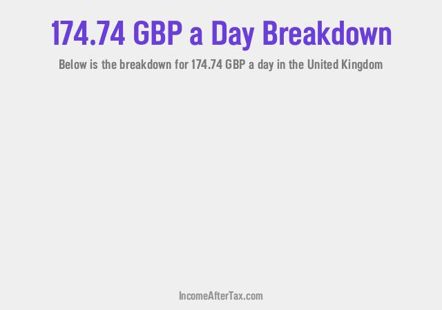 How much is £174.74 a Day After Tax in the United Kingdom?