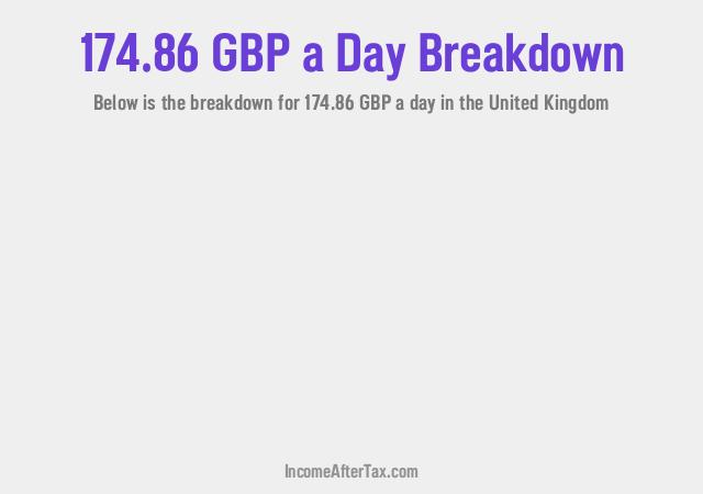 How much is £174.86 a Day After Tax in the United Kingdom?