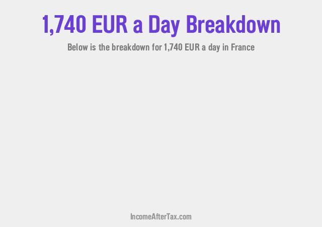 How much is €1,740 a Day After Tax in France?