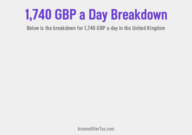 How much is £1,740 a Day After Tax in the United Kingdom?