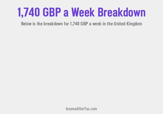How much is £1,740 a Week After Tax in the United Kingdom?