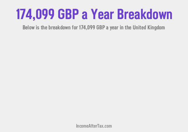 How much is £174,099 a Year After Tax in the United Kingdom?