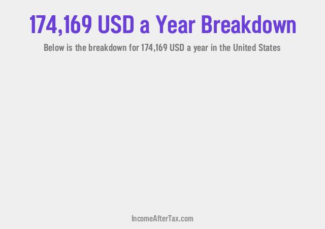 How much is $174,169 a Year After Tax in the United States?