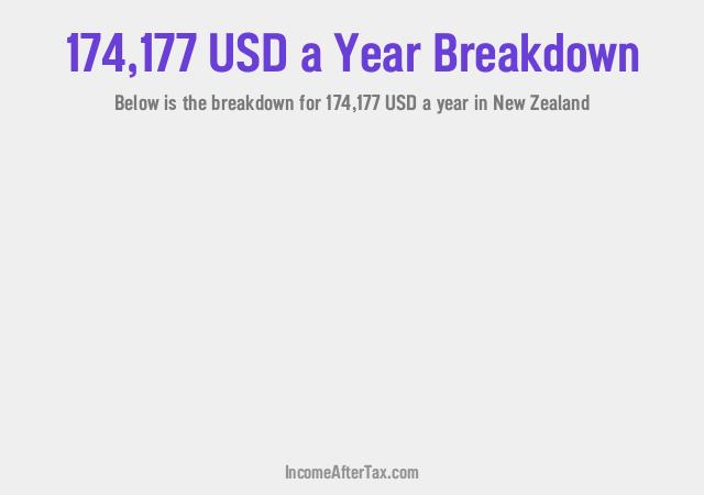 How much is $174,177 a Year After Tax in New Zealand?