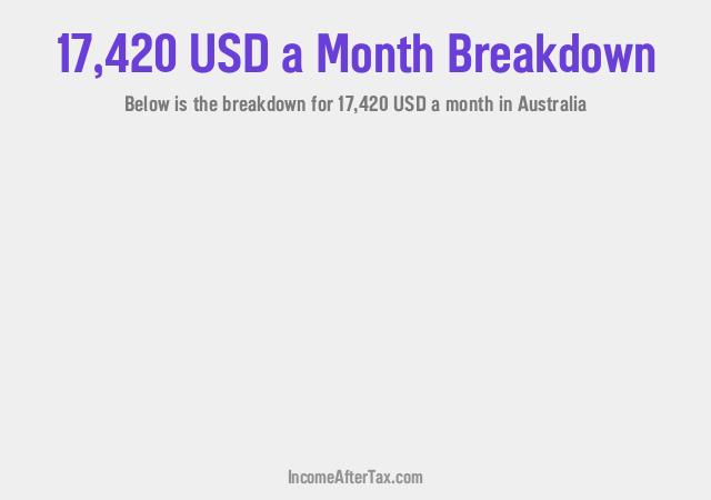 How much is $17,420 a Month After Tax in Australia?