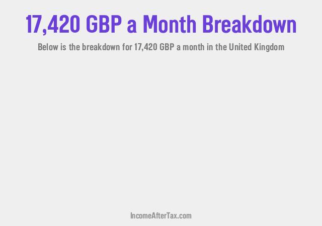 How much is £17,420 a Month After Tax in the United Kingdom?