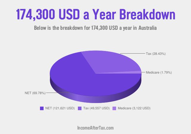 How much is $174,300 a Year After Tax in Australia?