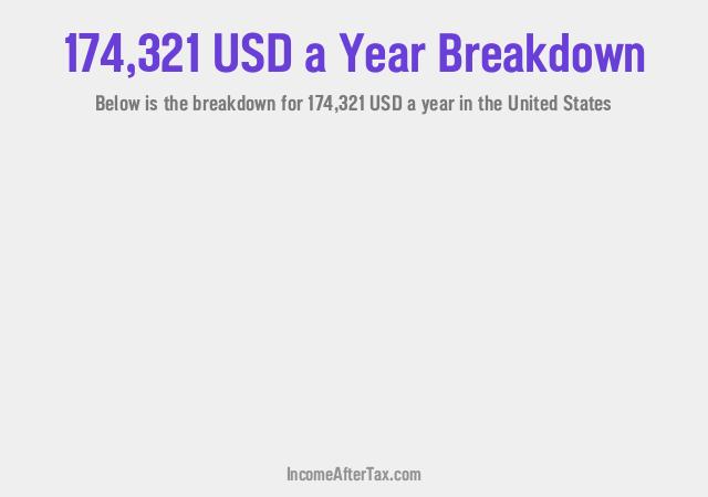 How much is $174,321 a Year After Tax in the United States?