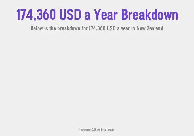 How much is $174,360 a Year After Tax in New Zealand?