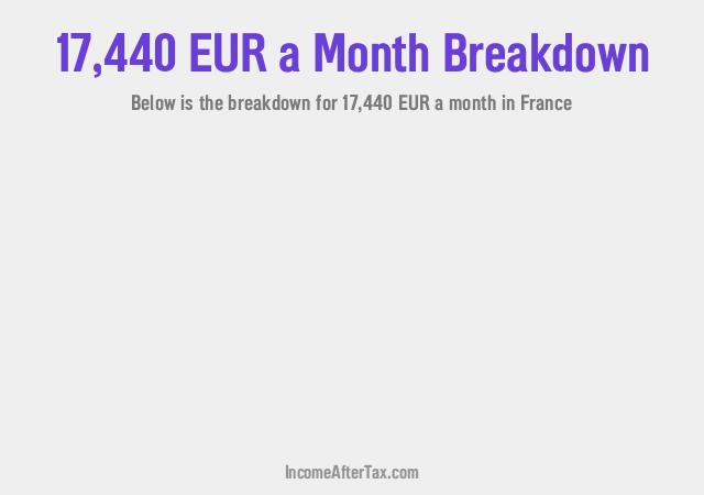 How much is €17,440 a Month After Tax in France?
