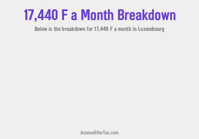 How much is F17,440 a Month After Tax in Luxembourg?