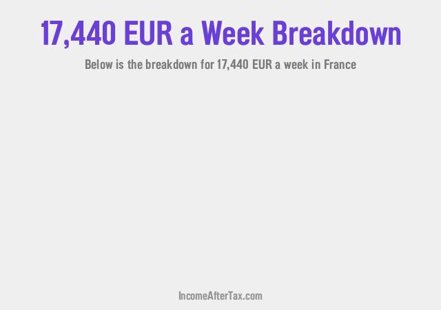 How much is €17,440 a Week After Tax in France?