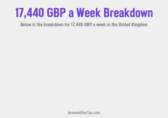 How much is £17,440 a Week After Tax in the United Kingdom?