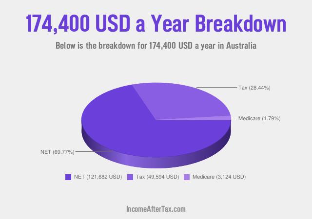 How much is $174,400 a Year After Tax in Australia?