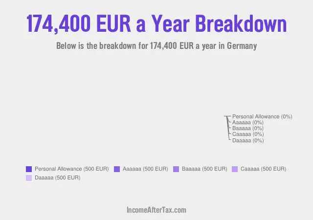 €174,400 a Year After Tax in Germany Breakdown