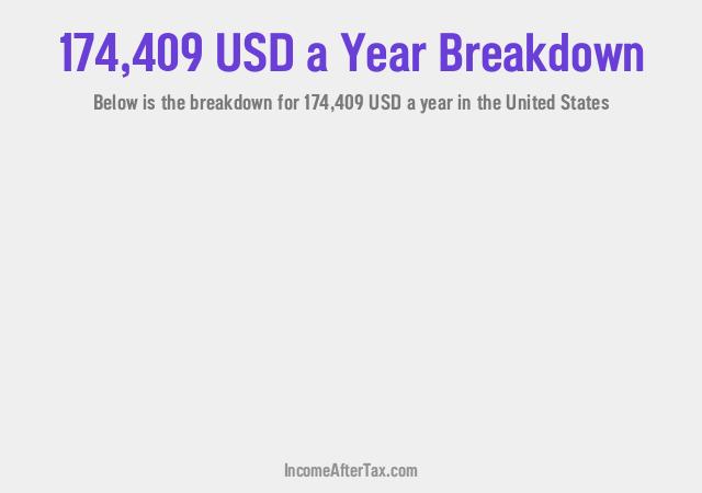 How much is $174,409 a Year After Tax in the United States?