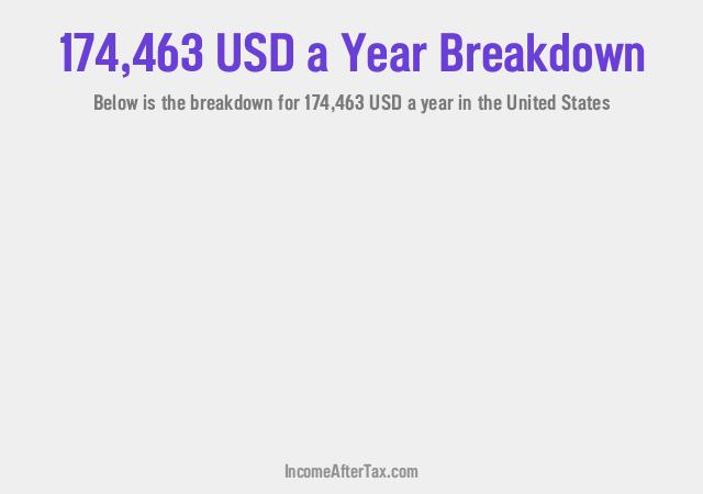 How much is $174,463 a Year After Tax in the United States?