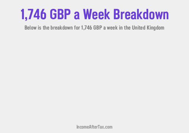 How much is £1,746 a Week After Tax in the United Kingdom?