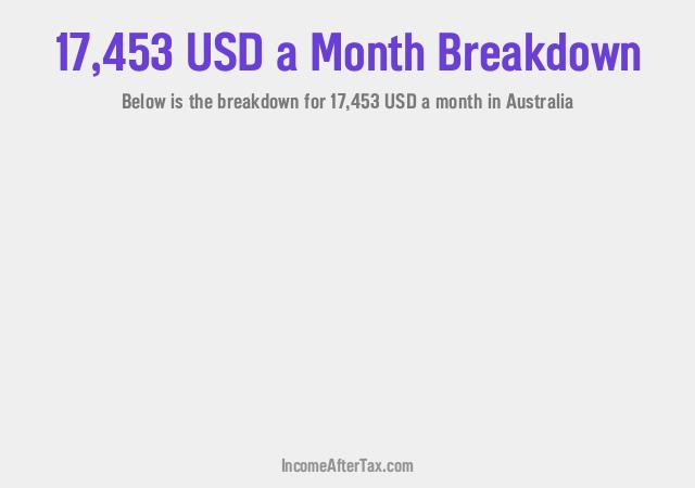 How much is $17,453 a Month After Tax in Australia?