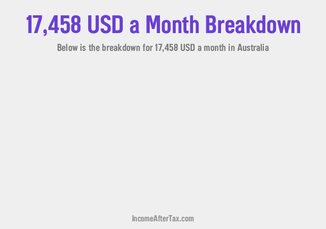 How much is $17,458 a Month After Tax in Australia?