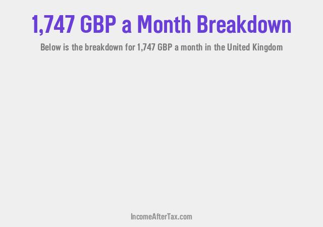 How much is £1,747 a Month After Tax in the United Kingdom?