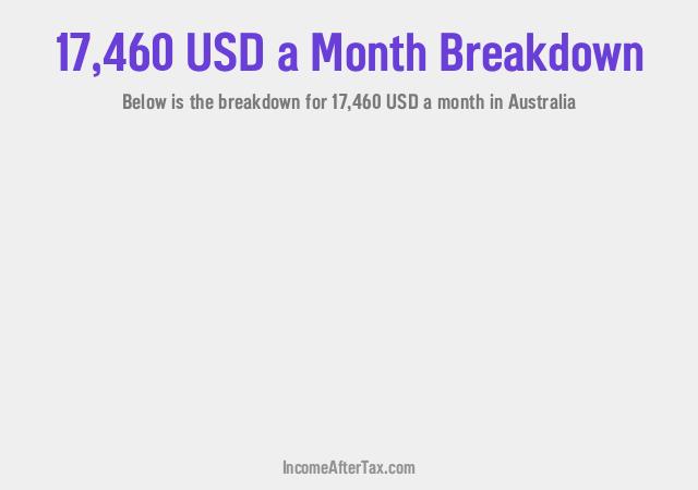 How much is $17,460 a Month After Tax in Australia?