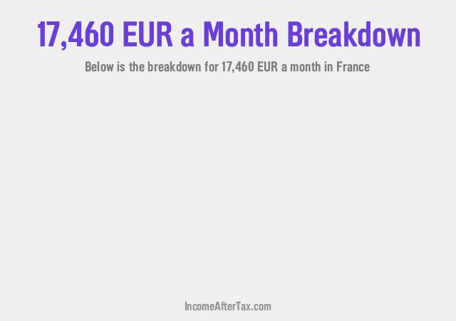 How much is €17,460 a Month After Tax in France?
