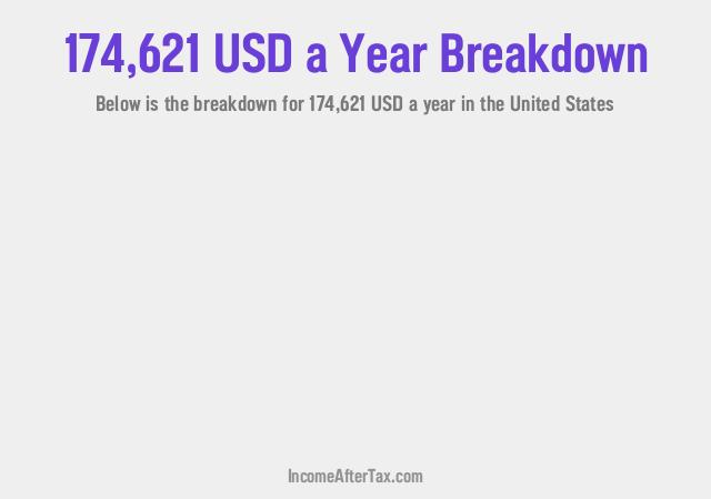 How much is $174,621 a Year After Tax in the United States?