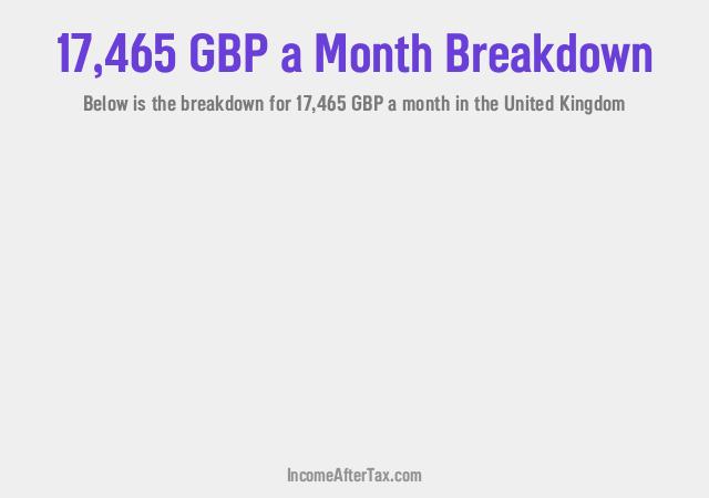 How much is £17,465 a Month After Tax in the United Kingdom?