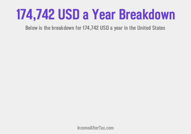 How much is $174,742 a Year After Tax in the United States?