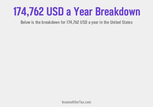 How much is $174,762 a Year After Tax in the United States?